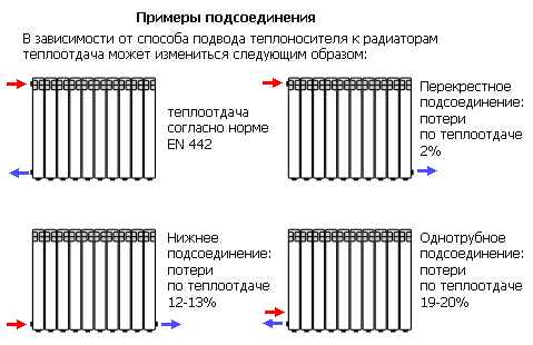 теплоотдача радиаторов отопления